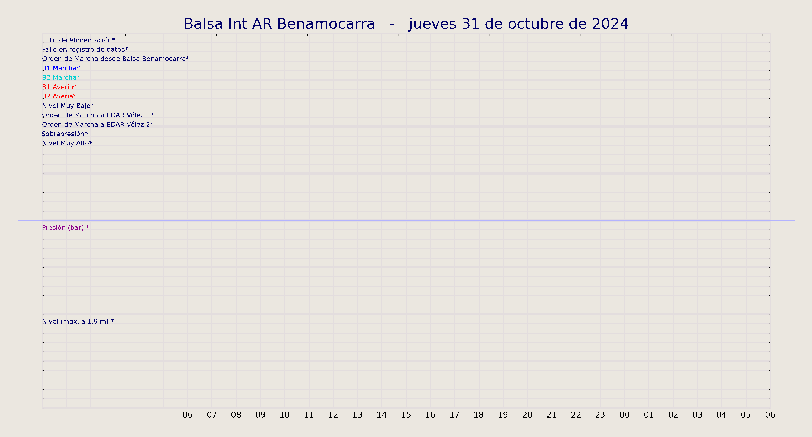 ../../imagenes/vid/2024/Balsa Int AR Benamocarra/2024-10-31 Balsa Int AR Benamocarra.png
